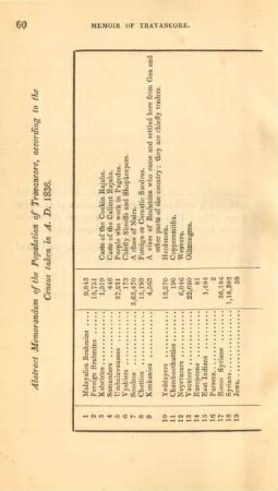 Abstract memorandum of the population of Travancore, according to the census taken in A. D. 1836