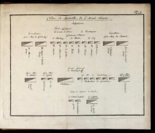 Pl: 2. Ordre de Bataille de L'Armée Saxone.