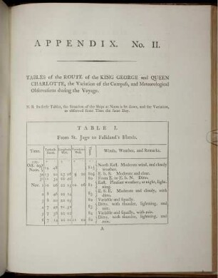 Appendix No. II.