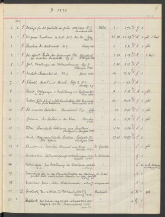 Akz. D Deutsch 1930.1-1616 [April 1930 bis März 1931]