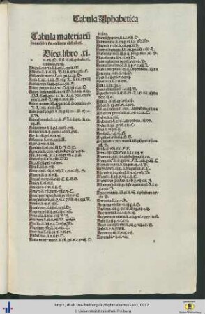 Tabula alphabetica materiarum huius libri.
