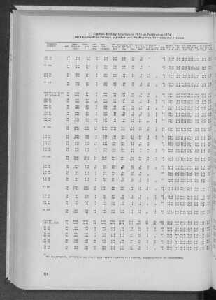 3.2 Ergebnis der Bürgerschaftswahl 1978 im Vergleich zu 1974 nach ausgewählten Parteien, gegliedert nach Wahlbezirken, Ortsteilen und Bezirken