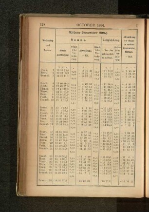 October 1891.