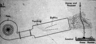 Kartoffel-Trenneinrichtungen für Steinauslese