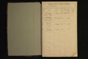 Namensverzeichnis Geburtsregister Lemgo 1886