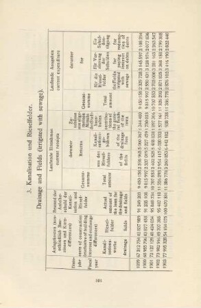 3. Kanalisation und Rieselfelder. Drainage and Fields (irrigated with sewage)