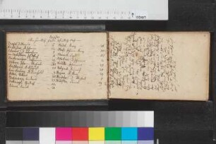 erbauliche und moraliſche Sprüche; Blatt 4 - 35v