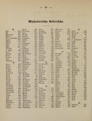 32-35, Alphabetische Übersicht