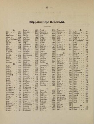 32-35, Alphabetische Übersicht