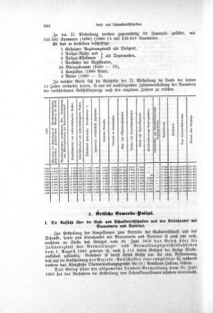 A. Örtliche Gewerbe-Polizei