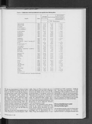 Geborene und Gestorbene in europäischen Metropolen