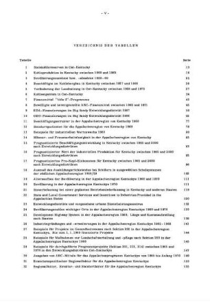 Verzeichnis der Tabellen