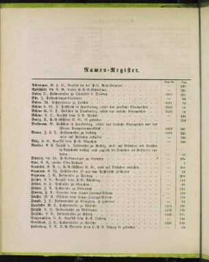 Namen-Register