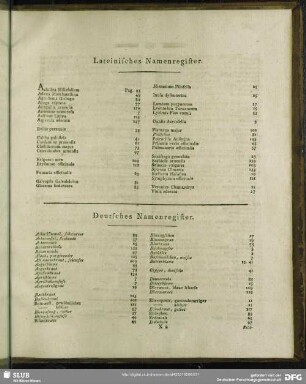 Lateinisches Namenregister