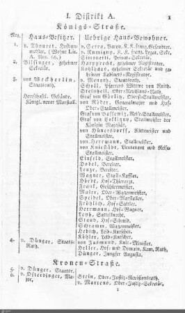 Bewohner nach Straßen: Distrikt A