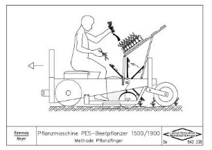 Pflanzmaschine PES-Beetpflanzer 1500/ 1900 Methode Pflanzfinger