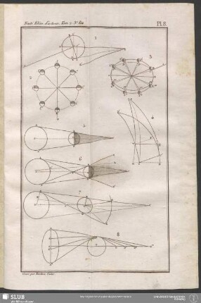 Pl. 8. Tom. 2. 3e. liv.