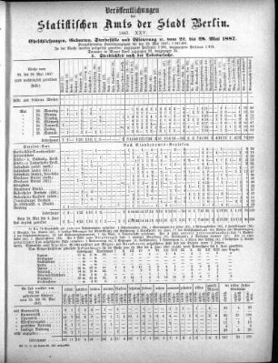 1887,25: 1887. XXV