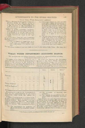 Public Works Department-Accounts Branch.