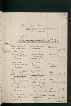 Sommersemester 1872 und Wintersemester 1872/1873. Rektorat Gustav (von) Mandry