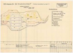 Verschiebebahnhof Schinkelwettbewerb 1932: Betriebsplan. Text, Diagramme, Tabelle, Schema