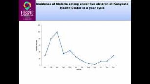 Using Open Street Mapping to map Incidence of Malaria among Vulnerable People of Luano District, central Zambia