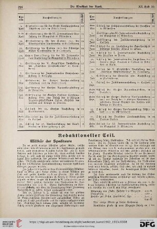 Willkür der Spediteure