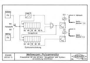 Melkwagen: Pulsgenerator