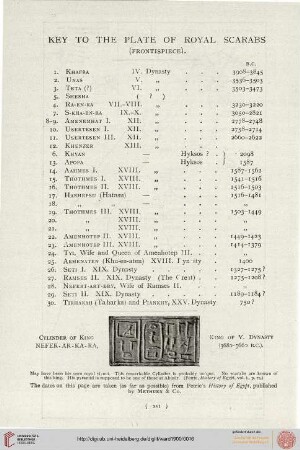 Key to the Plate of Royal Scarabs