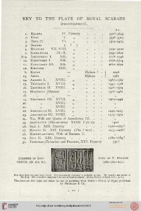 Key to the Plate of Royal Scarabs