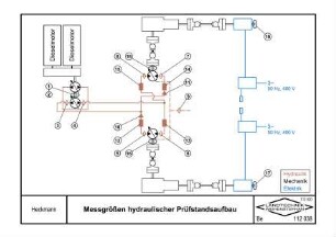 Messgrößen hydraulischer Prüfstandsaufbau