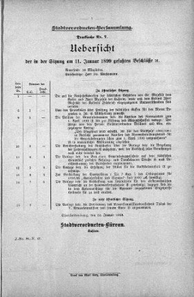 Drucksache 7: Uebersicht der in der Sitzung am 11. Januar 1898 gefassten Beschlüsse., 11. Januar 1899