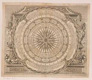 Windrose (Zahn, Specula, 1696)