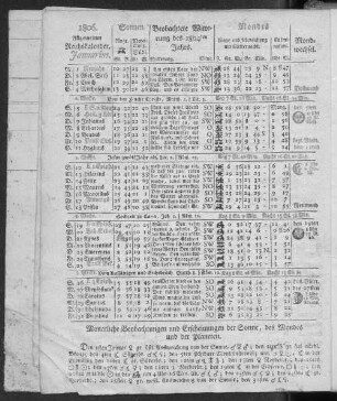 1806. Allgemeiner Reichskalender. Januarius.