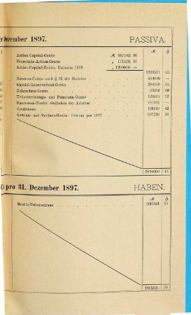 Geschäftsbericht der Mechanischen Seilerwarenfabrik Füssen. 1897. - 1898