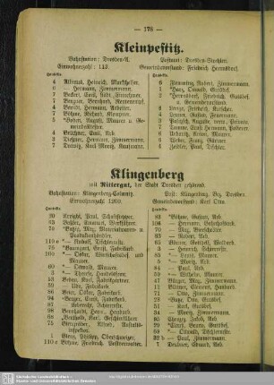 Klingenberg mit Rittergut
