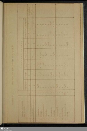Tabelle 18.6 : Kopplungs- und Aufwandmatrix zu Beispiel 10