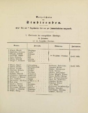 7-34, Verzeichnis der Studirenden