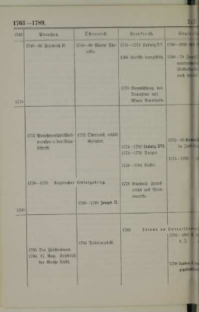 1763-1789