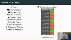 LibrePCB Status Update