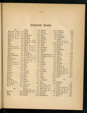 47-54, Alphabetische Übersicht