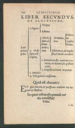 Liber Secundus, De Elocutione.