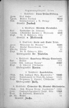 Regierungsbezirk Trier.