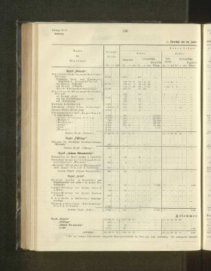 a) Übersicht der im Jahre 1903 vorhandenen Plantagen.