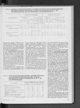 Hamburger Großhandelsarbeitsstätten auswärtiger Unternehmen sowie auswärtige Großhandelsarbeitsstätten Hamburger Unternehmen des Handels und Gastgewerbes am 29.03.1985 nach Wirtschaftszweigen sowie nach Beschäftigten- und Umsatzgrößenklassen