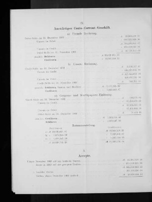 IX. Auswärtiges Conto-Corrent-Geschäft.