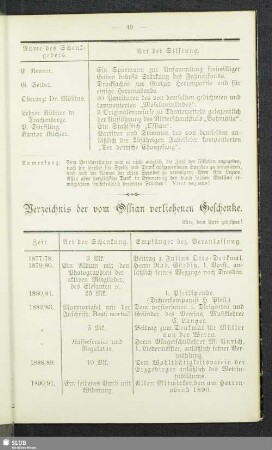 Ehrungen