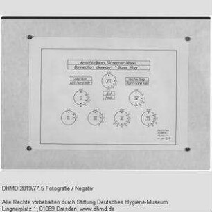 Technische Unterlagen Gläserner Mann (englisch) - "Anschlußplan Gläserner Mann Connection diagram Glass Man"
