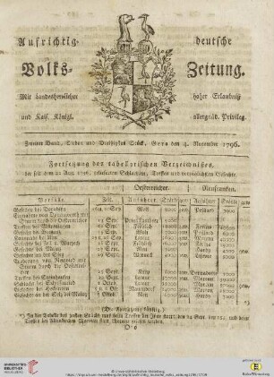 Zweiter Band. Sieben und Dreißigstes Stück