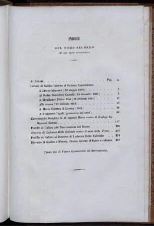 Indice del Tomo Secondo.